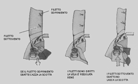 Image filetti