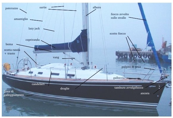 Image fingulf_lato-1