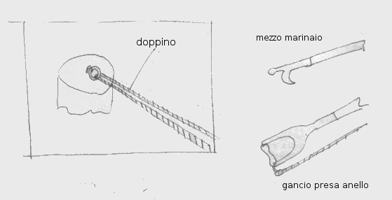 Image mezzo-marinaio