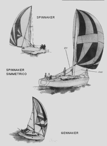 Image spinnaker