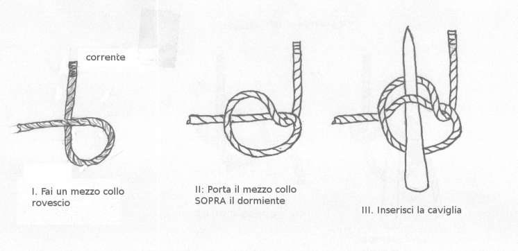 Image nodo-caviglia
