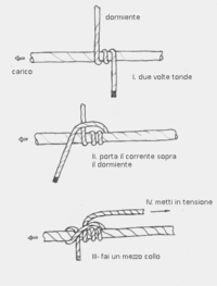 Image nodo_bozza