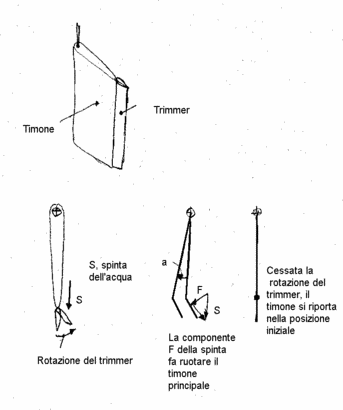 Image trimmer