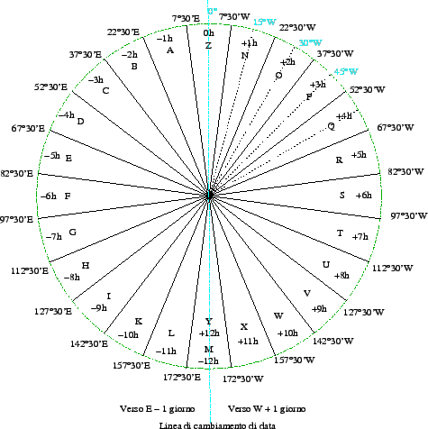 \includegraphics[scale=0.6]{img/FUSI}
