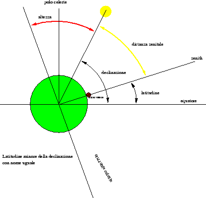 \includegraphics[scale=0.5]{img/mezzogiorno-3}