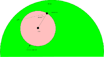 \includegraphics[scale=0.5]{img/cerchio_posizione}