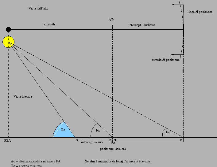 \includegraphics[scale=0.6]{img/intercept}