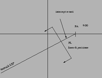 \includegraphics[scale=0.5]{img/linea_posizione}