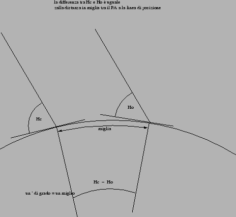 \includegraphics[scale=0.5]{img/intercept-2}