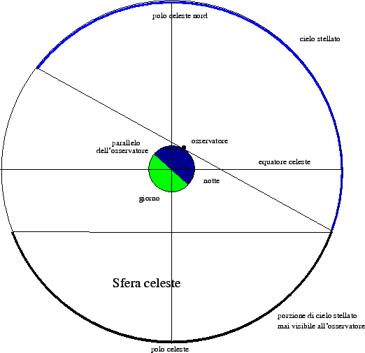 \includegraphics[scale=0.6]{img/giorno-notte}