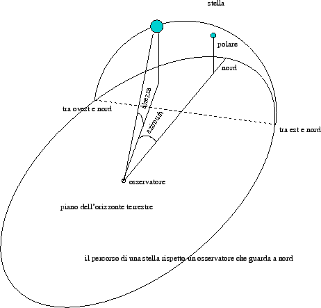 \includegraphics[scale=0.6]{img/stella}