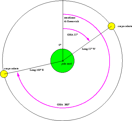 \includegraphics[scale=0.5]{img/GHA}