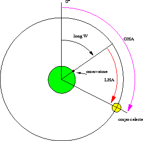 \includegraphics[scale=0.5]{img/LHA}