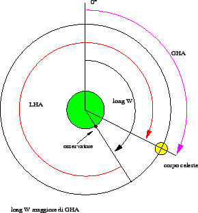 \includegraphics[scale=0.5]{img/LHA-2}